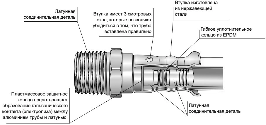 Распределитель латунный HENCO 31P Дн20x20x20 Ру16 двойной, пресс